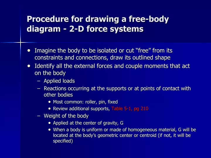 procedure for drawing a free body diagram 2 d force systems