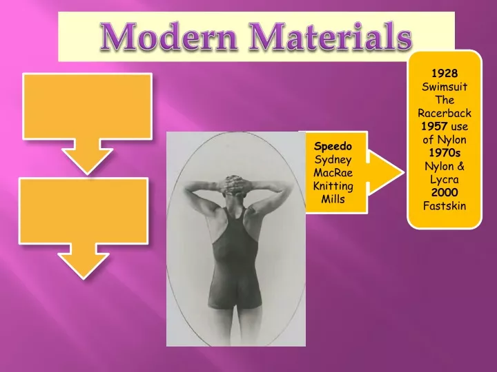 modern materials