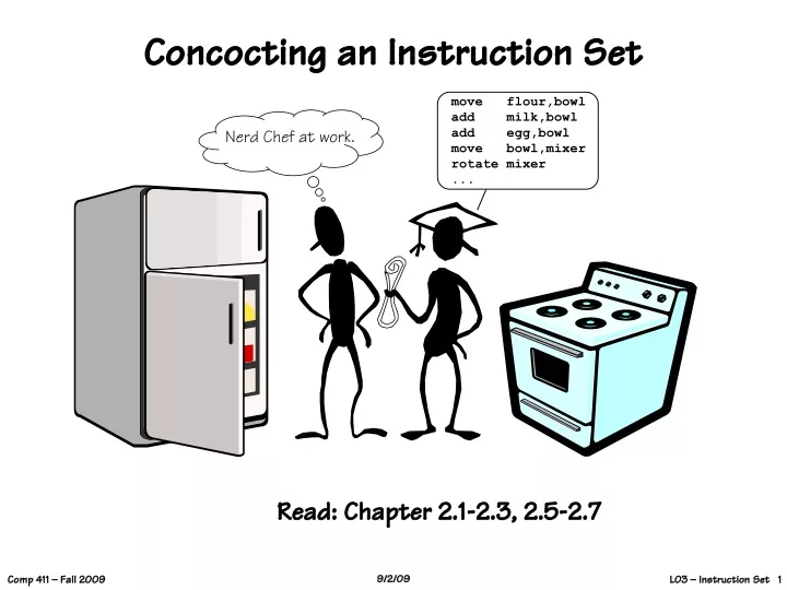 concocting an instruction set