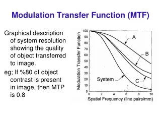 Modulation Transfer Function (MTF)