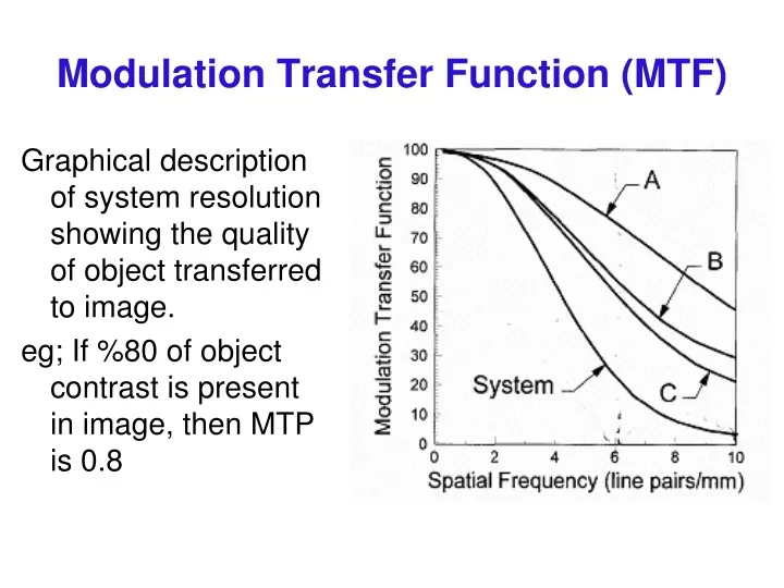 modulation transfer function mtf