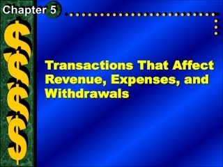 Transactions That Affect Revenue, Expenses, and Withdrawals