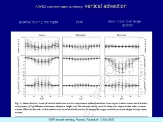 ADVEX overview paper summary:  vertical advection