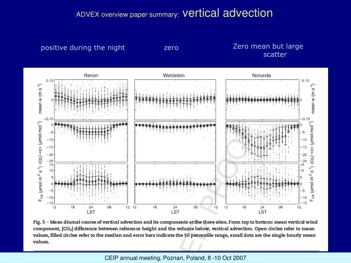 advex overview paper summary vertical advection