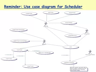 Reminder: Use case diagram for Scheduler