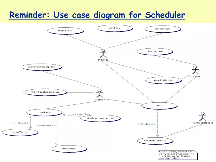 reminder use case diagram for scheduler