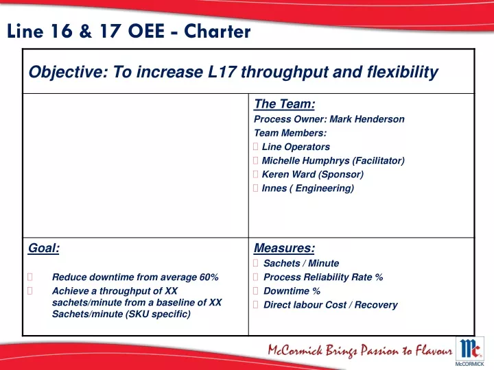 line 16 17 oee charter