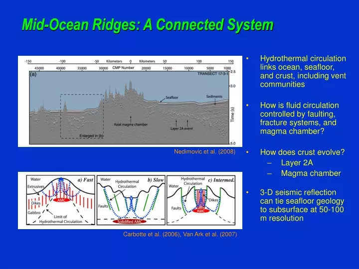 mid ocean ridges a connected system