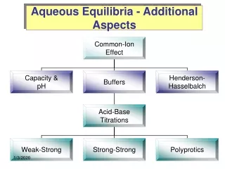 Aqueous Equilibria - Additional Aspects