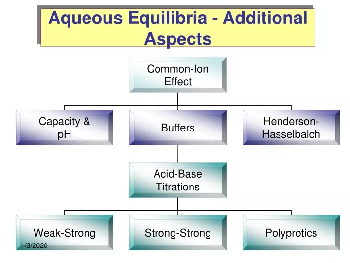 aqueous equilibria additional aspects