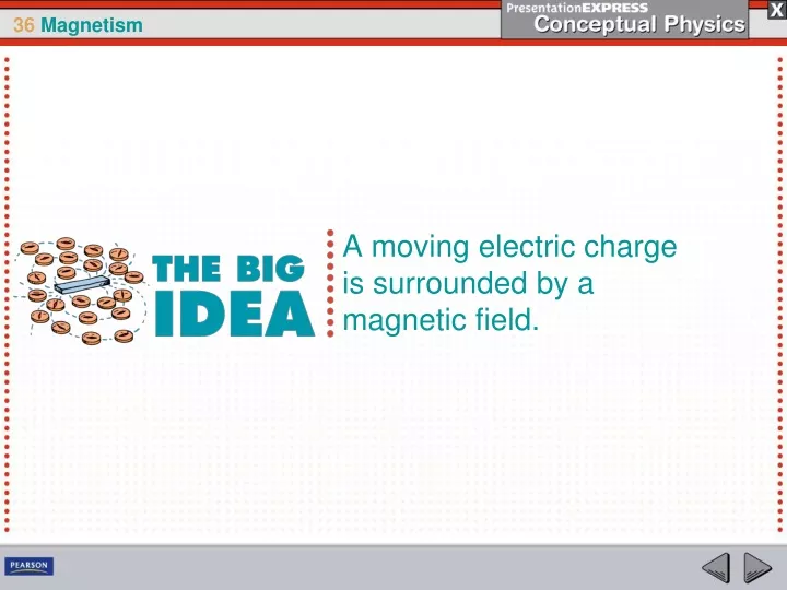 a moving electric charge is surrounded
