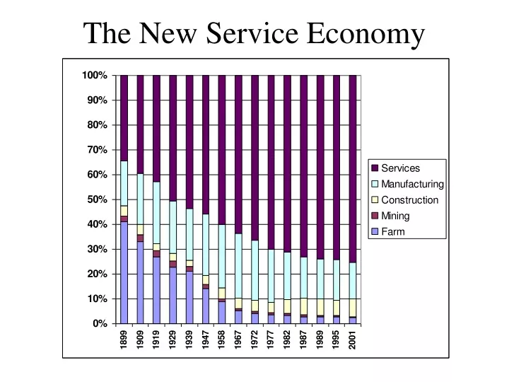 the new service economy