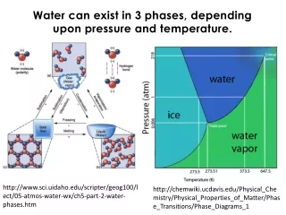sci.uidaho/scripter/geog100/lect/05-atmos-water-wx/ch5-part-2-water-phases.htm
