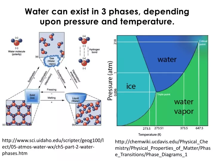 water can exist in 3 phases depending upon