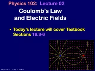 Coulomb’s Law and Electric Fields