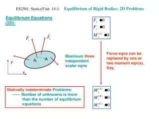 ES2501: Statics/Unit  14-1:     Equilibrium of Rigid Bodies: 2D Problems