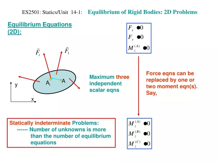 es2501 statics unit 14 1 equilibrium of rigid bodies 2d problems