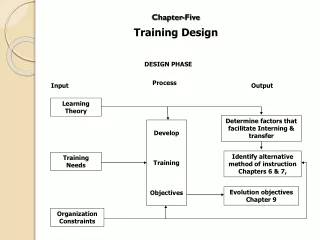 Chapter-Five Training Design