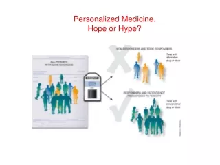 Personalized Medicine.   Hope or Hype?