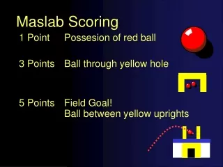 Maslab Scoring 1 Point		Possesion of red ball 3 Points	Ball through yellow hole