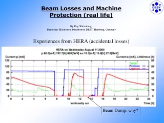 Beam Losses and Machine Protection (real life) By Kay Wittenburg,