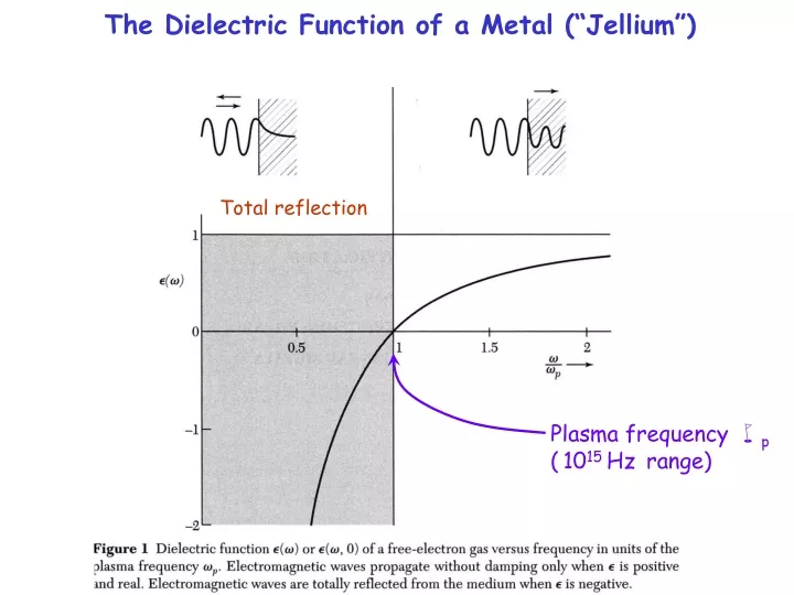 total reflection