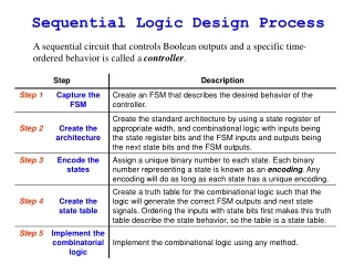 Sequential Logic Design Process