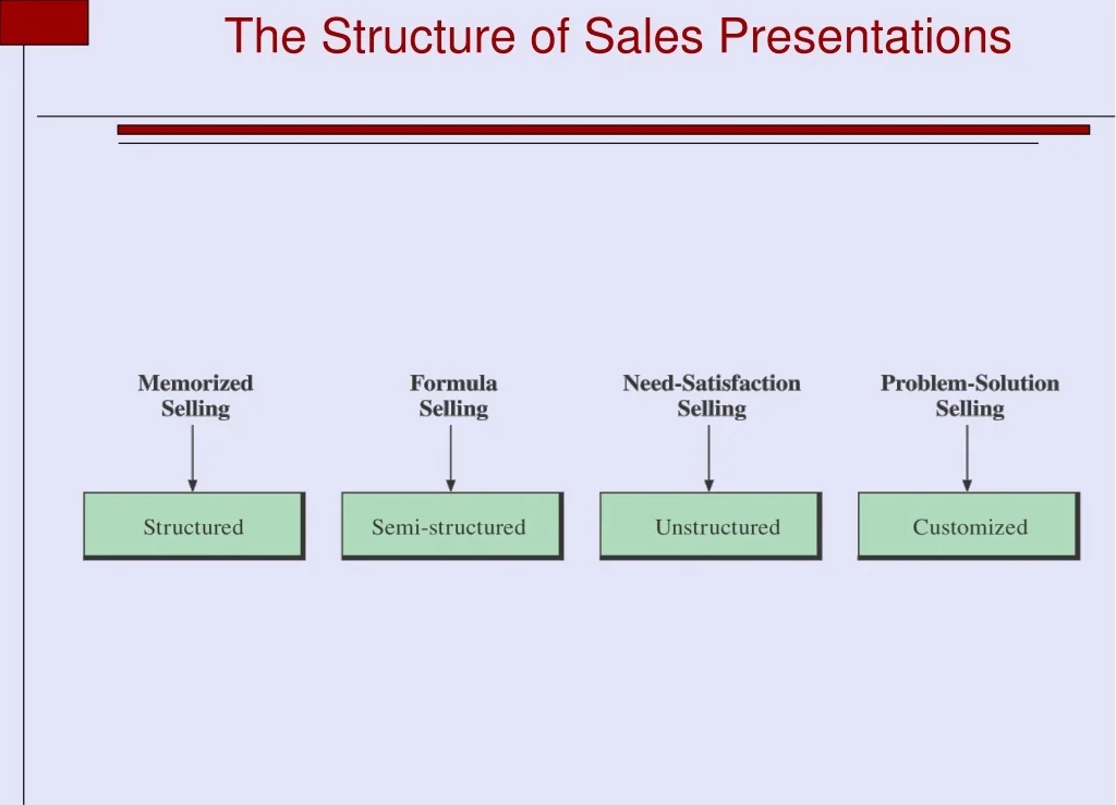 PPT - The Structure of Sales Presentations PowerPoint Presentation ...