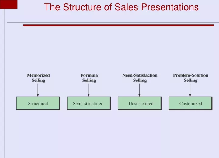 the structure of sales presentations