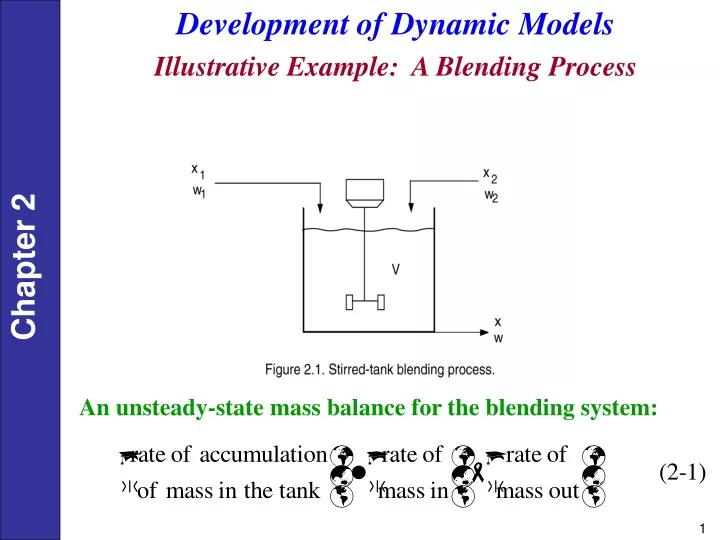 development of dynamic models illustrative