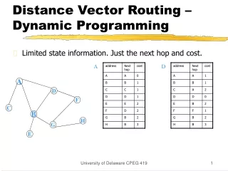 Distance Vector Routing – Dynamic Programming