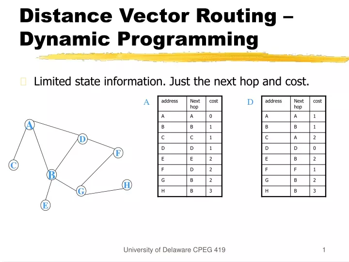 distance vector routing dynamic programming