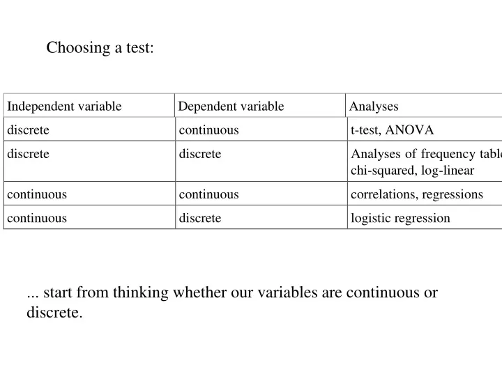 choosing a test