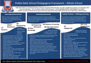 Pialba State School Pedagogical Framework – Whole School