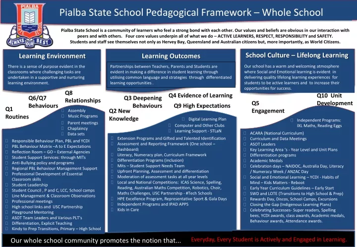 pialba state school pedagogical framework whole