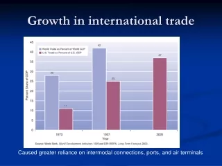Growth in international trade