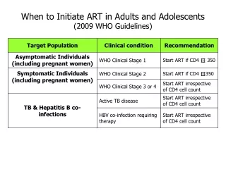 When to Initiate ART in Adults and Adolescents  (2009 WHO Guidelines)