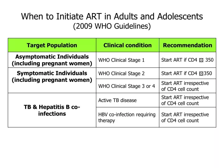 when to initiate art in adults and adolescents 2009 who guidelines