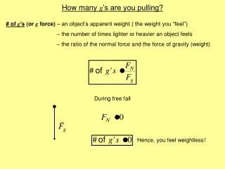 How many  g ’s are you pulling?