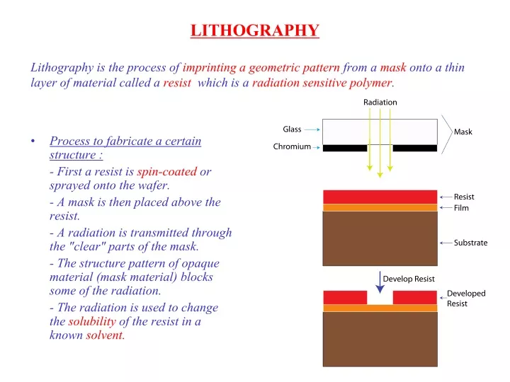 lithography