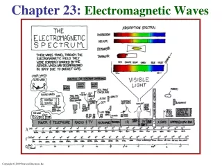Chapter 23:  Electromagnetic Waves