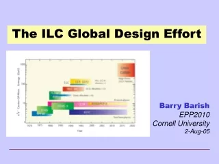 The ILC Global Design Effort