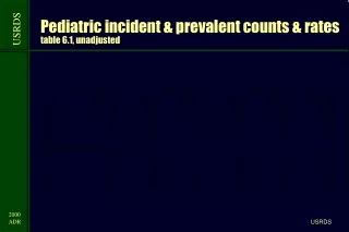 Pediatric incident &amp; prevalent counts &amp; rates table 6.1, unadjusted