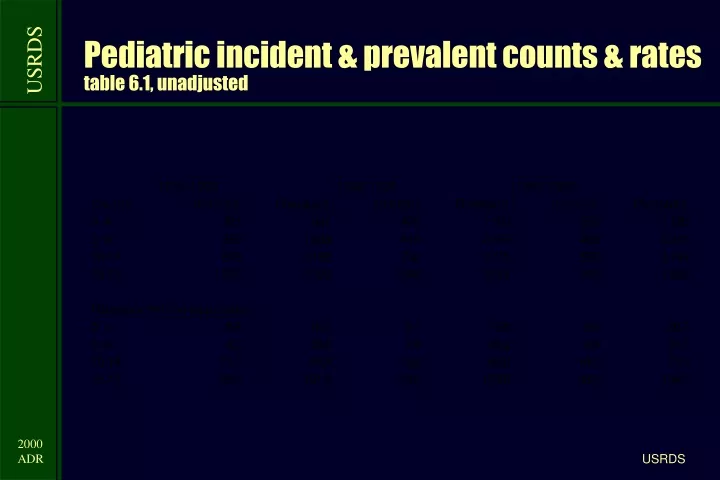 pediatric incident prevalent counts rates table 6 1 unadjusted