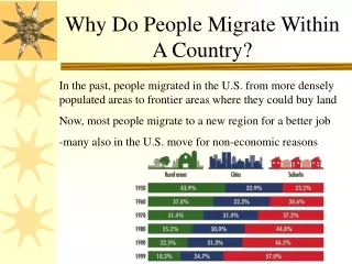 Why Do People Migrate Within A Country?