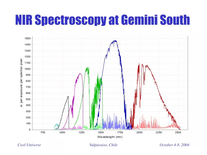 nir spectroscopy at gemini south
