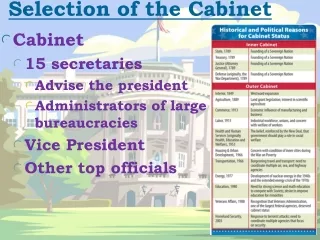 Selection of the Cabinet