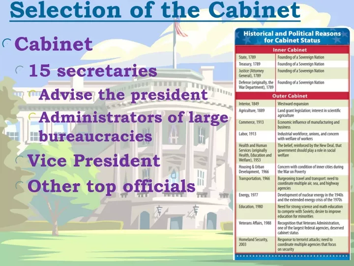 selection of the cabinet
