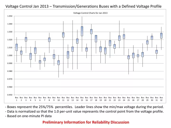 voltage control jan 2013 transmission generations