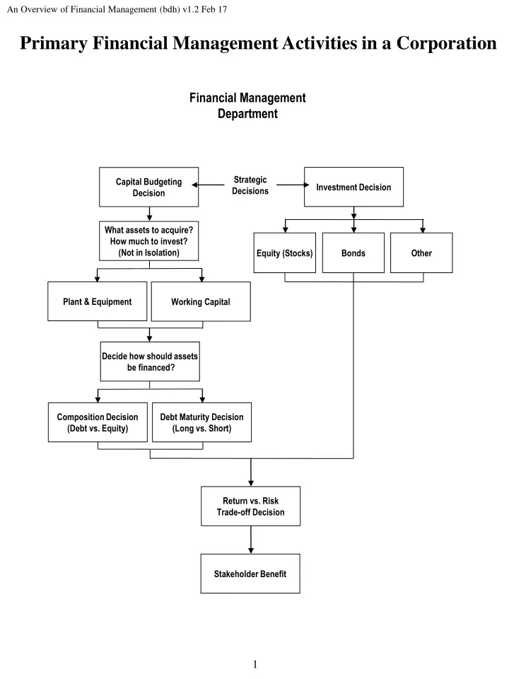 an overview of financial management